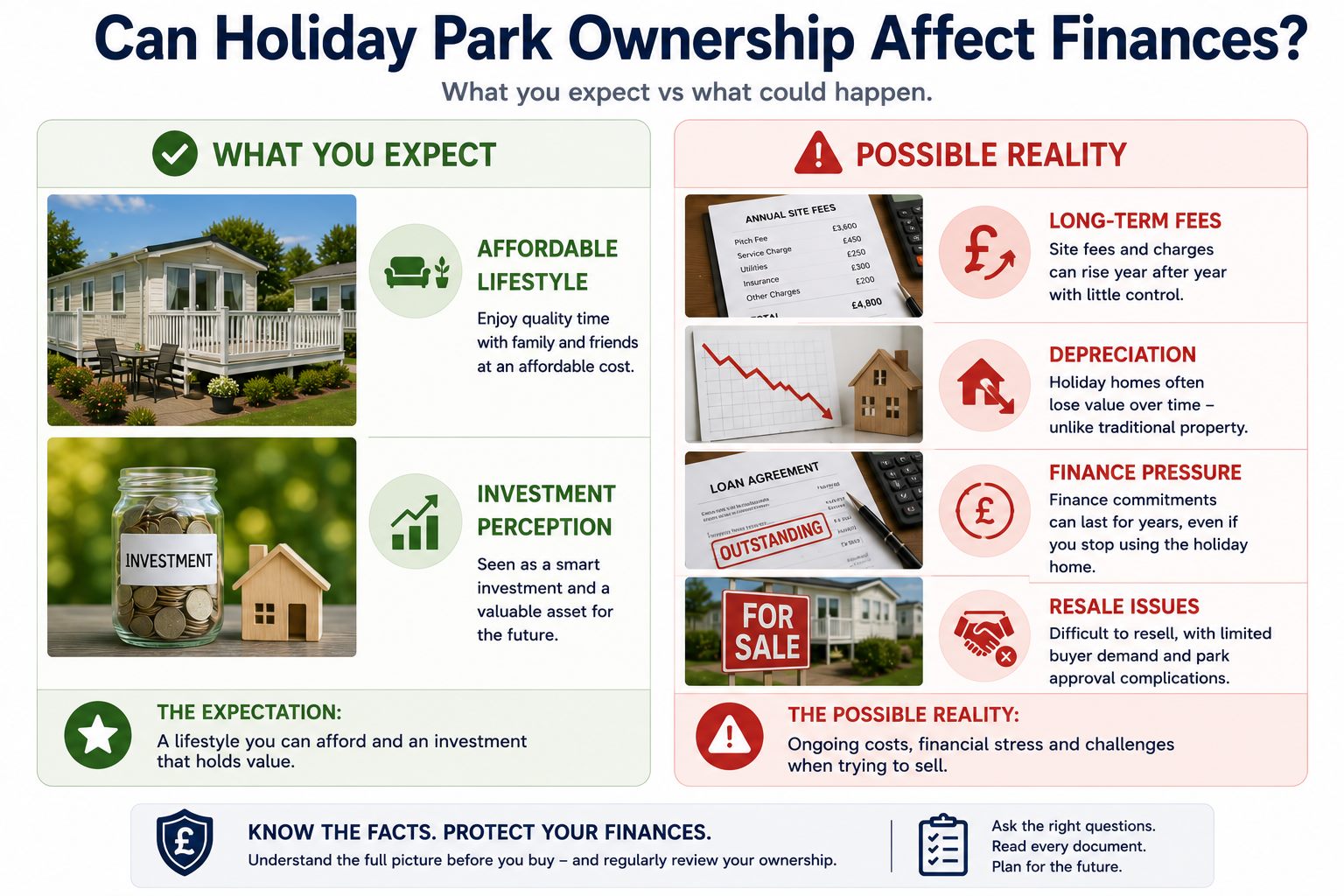Holiday park evidence checklist including sales documents, pitch fees, finance papers and complaint replies