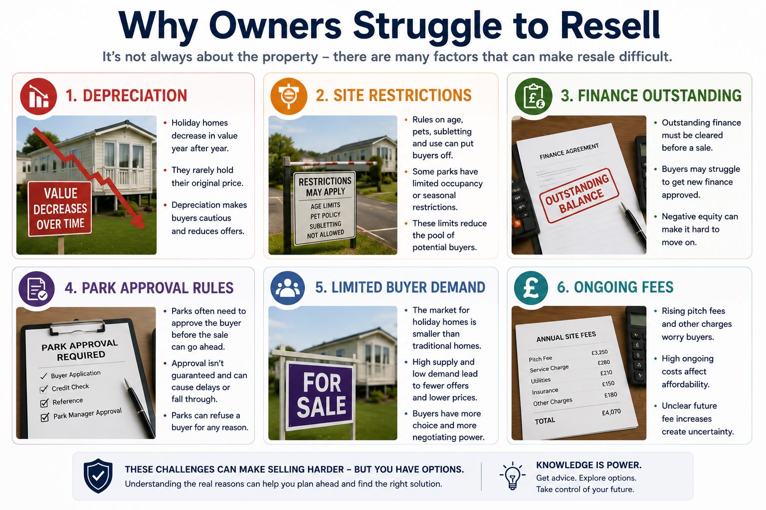 Holiday park upgrade pressure and age limit evidence for static caravans and holiday lodges