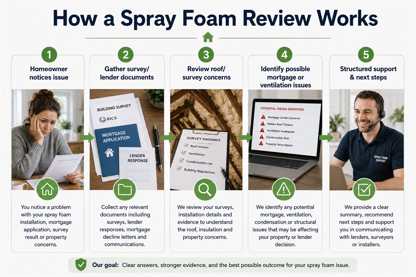 Spray foam installation and documentation checklist for homeowners