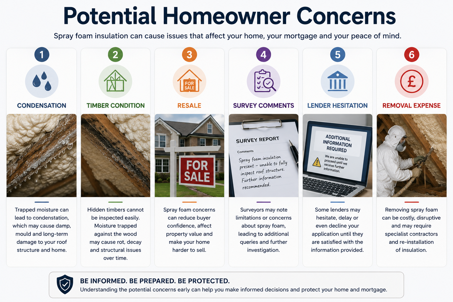 Spray foam homeowner document checklist including installation contract, invoices, warranty, surveys, lender correspondence and loft photos